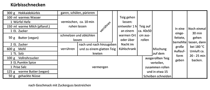 Kürbisschnecken